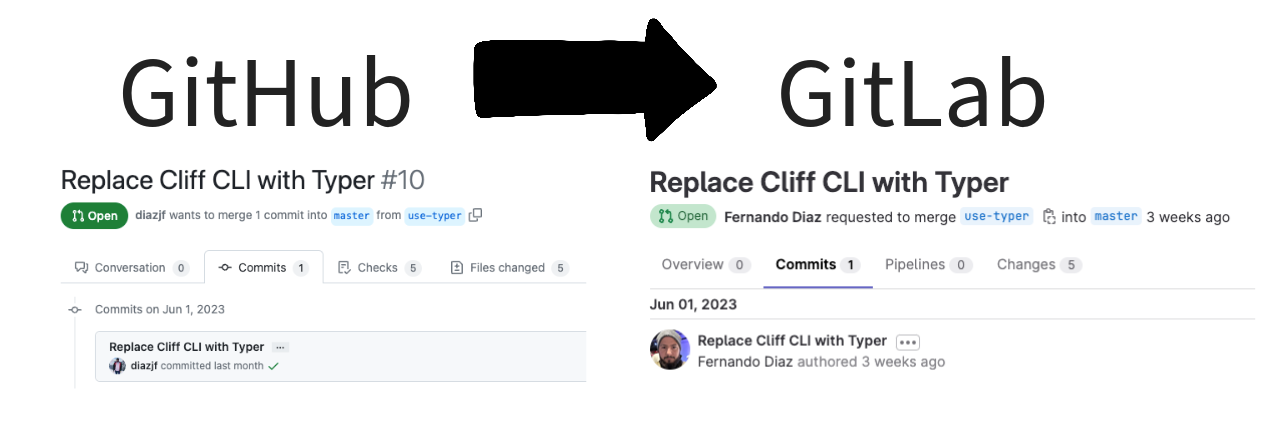 顯示合併請求已成功從 GitHub 遷移到 GitLab,並附有在兩個平臺上的提交歷史記錄的螢幕截圖。