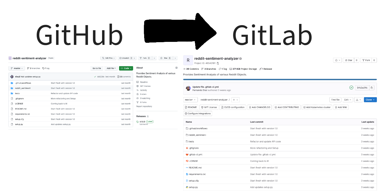 顯示 GitHub 儲存庫成功遷移到 GitLab 的螢幕截圖。