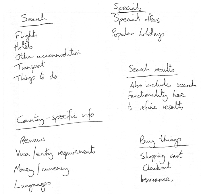 應出現在度假網站上的專案分為 5 個類別：搜尋、特價、特定國家/地區資訊、搜尋結果和購買商品
